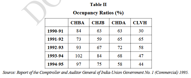 Table II